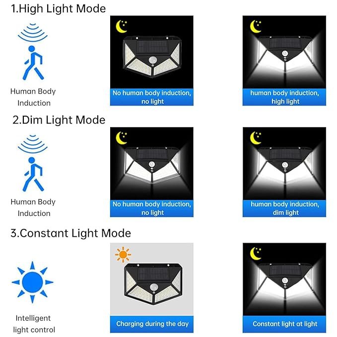 Waterproof Outdoor Solar Light, Motion Sensor Smart LED Solar Lights for Outdoor/Garden Wall. - Image 3
